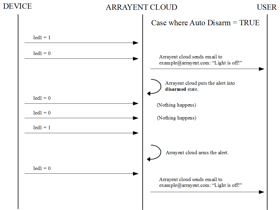../../_images/autodisarm-on-timing-diagram.png